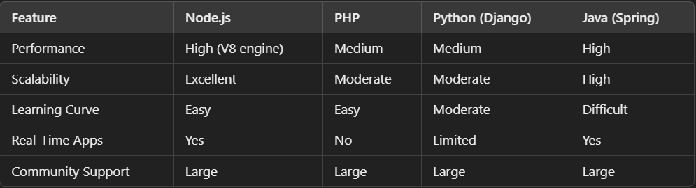 What is Node.js?
