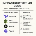 infrastructure as code